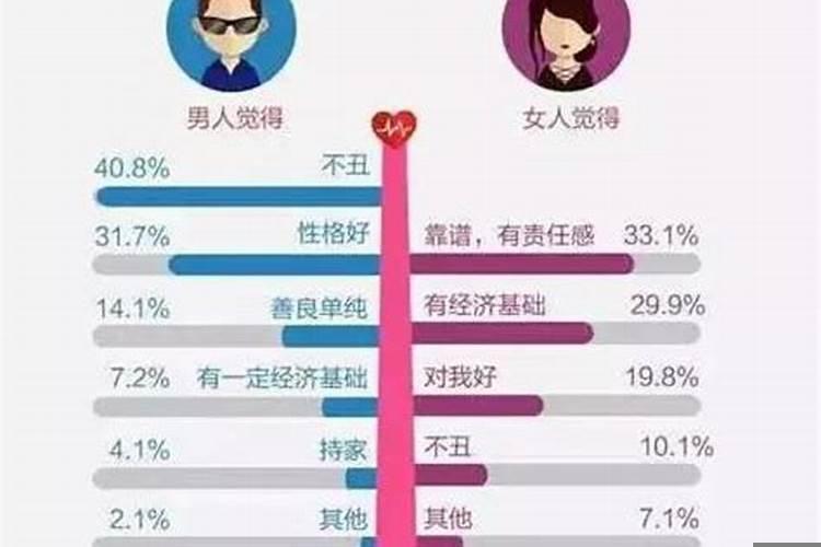 什么样的人找什么样的对象