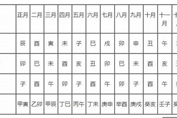 2025年结婚的好日子结婚吉日大全