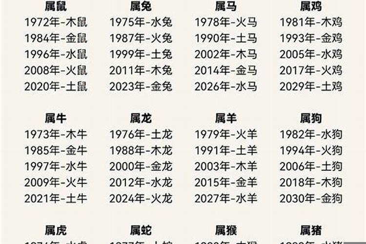 1997年五月初一五行属什么
