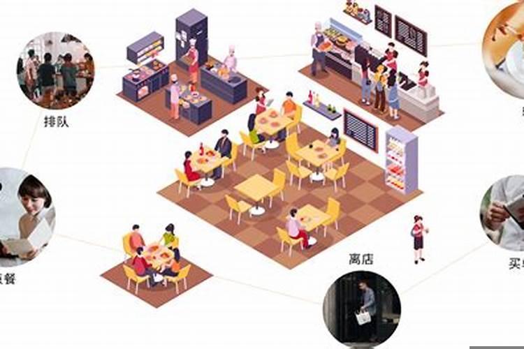 餐饮选址注意事项