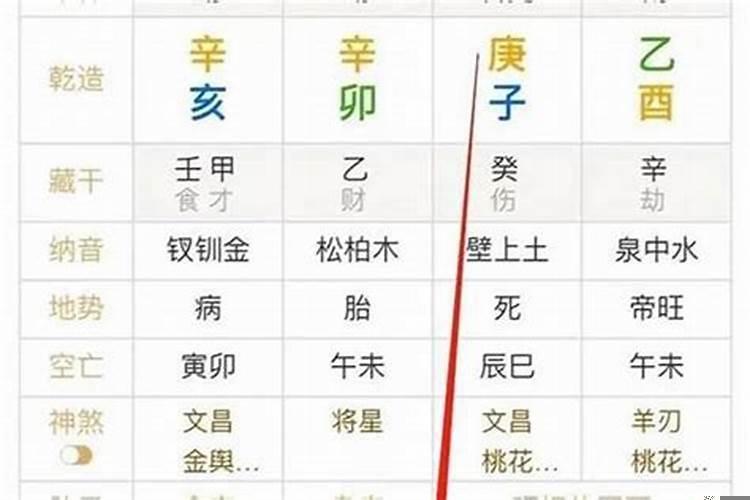 八字看身旺弱