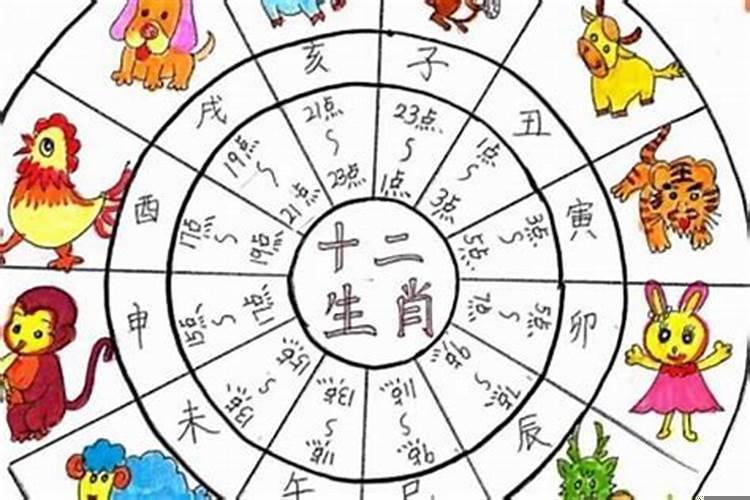 十二生肖对应哪个时辰