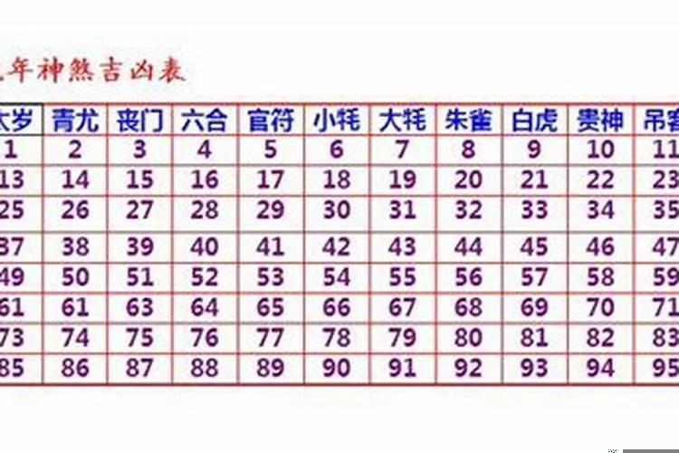 2025年运气好的属相