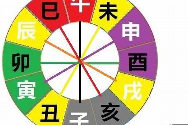 天干地支相克相冲表
