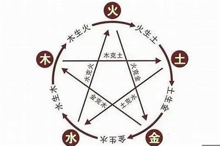 属相的婚姻搭配是真的吗?