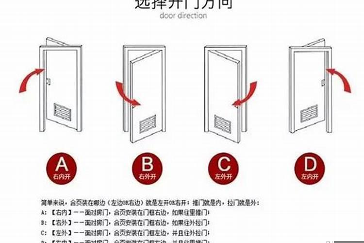 家门开门哪个方向好
