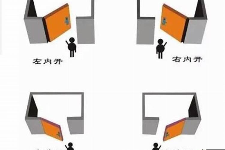 家门开门哪个方向好