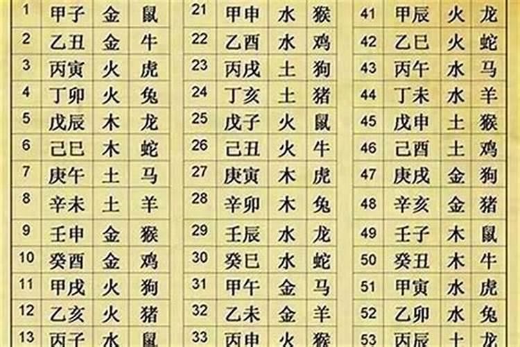 怎样推算自己的八字