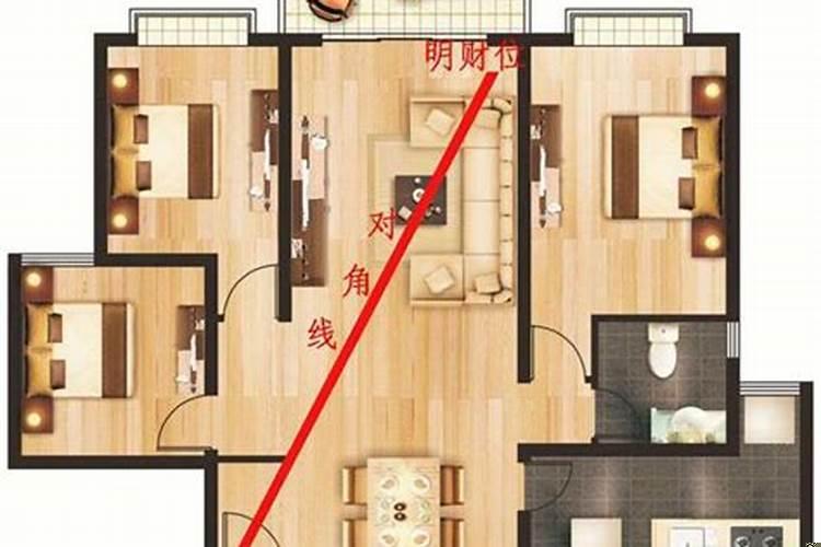 客厅的财位在什么方向