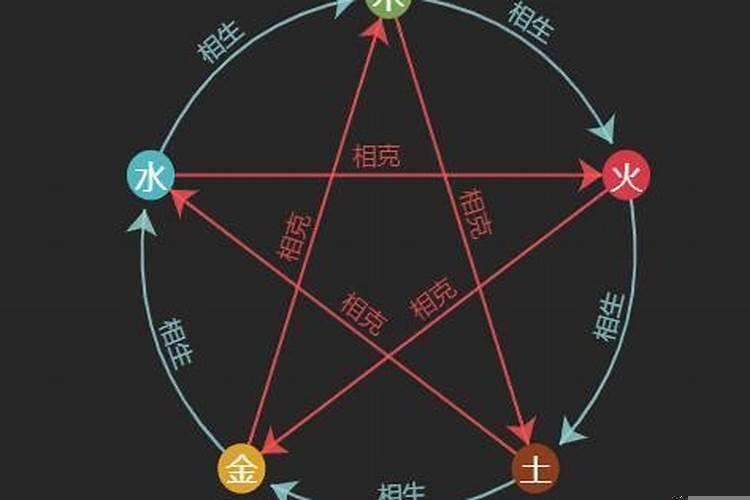 算命2025年星座运势