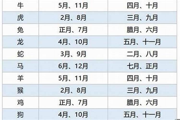 女生属相结婚大利月