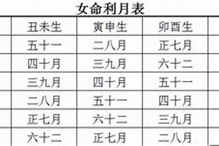 女人出嫁大利月