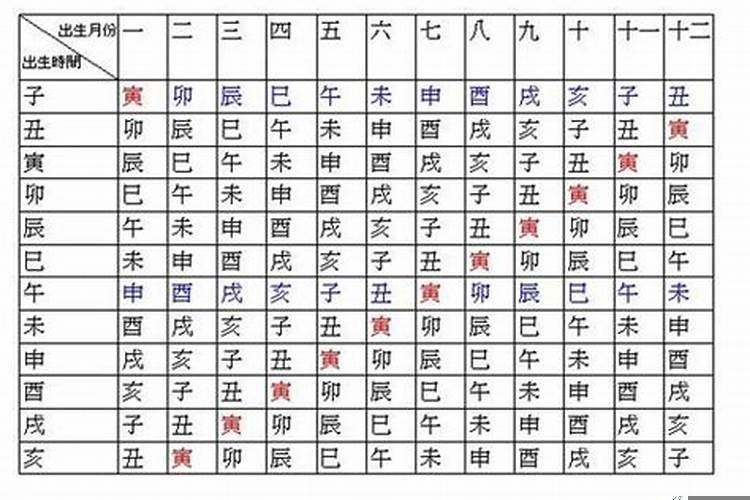 八字排盘命宫
