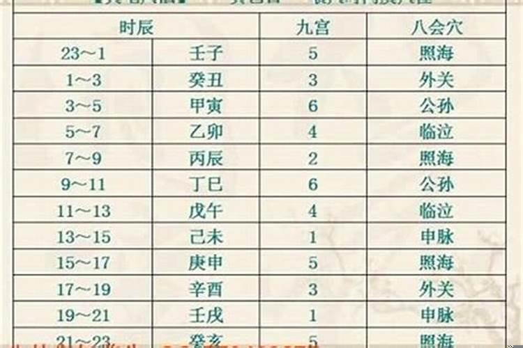 夫妻宫流年自刑