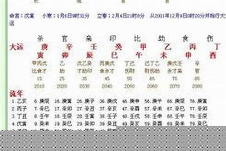 八字中哪个字最重要