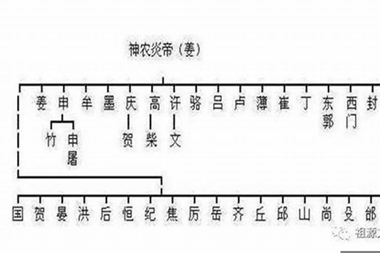 余这个姓氏的来历