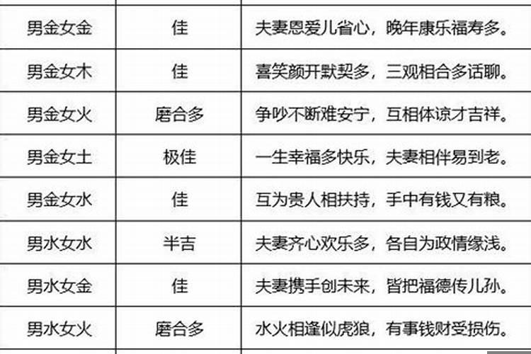 婚姻配对生辰八字