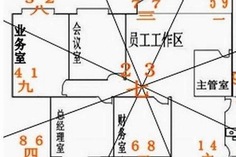 办公桌的风水布局