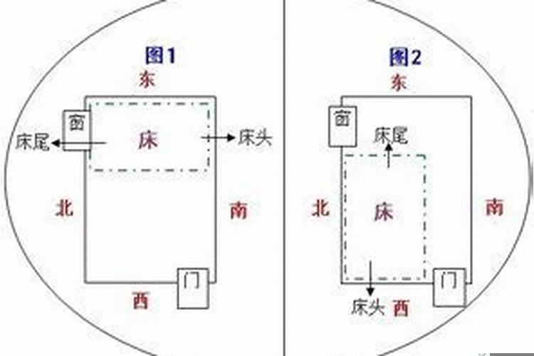 怎样安床最吉利