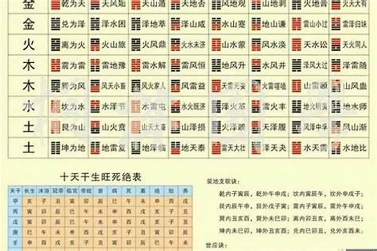 婚姻3合好还是6合好八字怎么合的