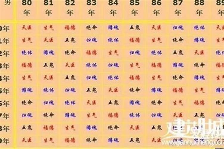 98年属虎男和属虎女婚配好不好?