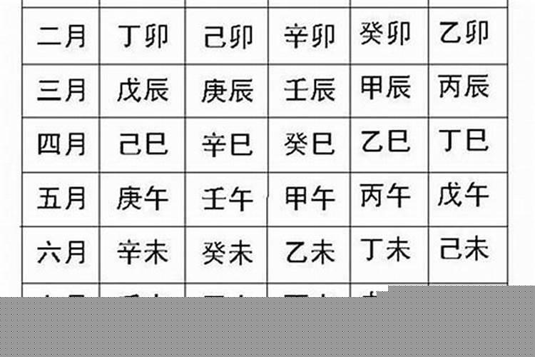 人的生辰八字是哪几个