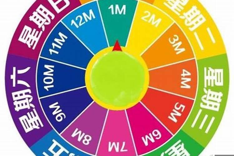 农历七月十六忌什么