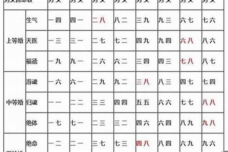 老祖宗留下的婚姻八字配直到至今