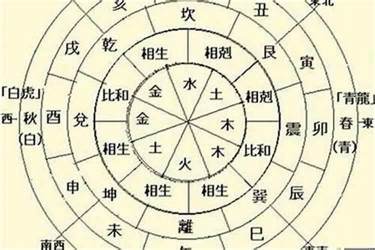 八字中月柱与日柱的关系