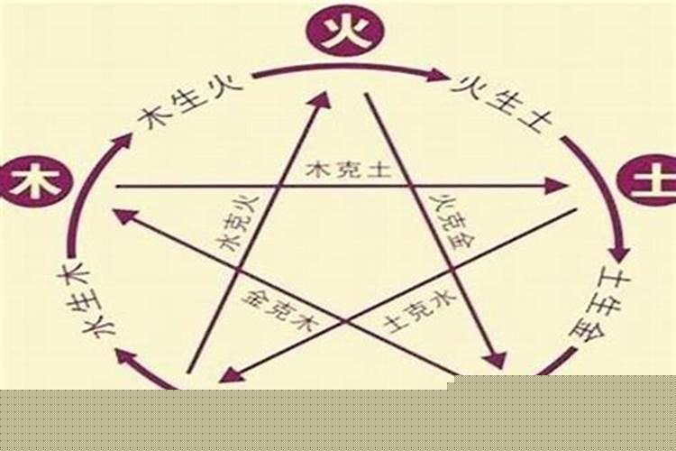 八字有合是什么意思