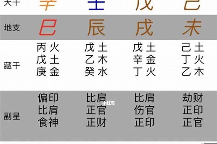 批八字初学怎样入门