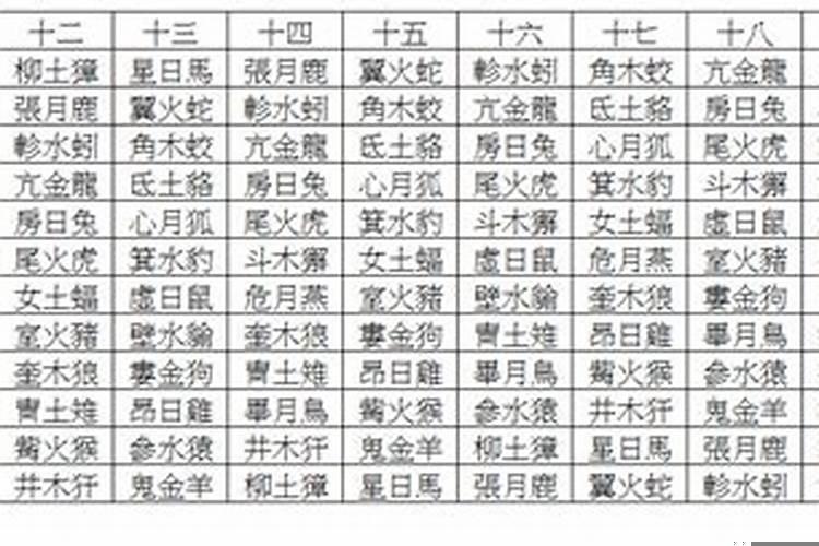 八八年属什么命?