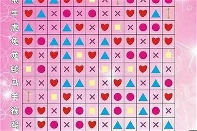 十二生肖婚配相冲相克表大全