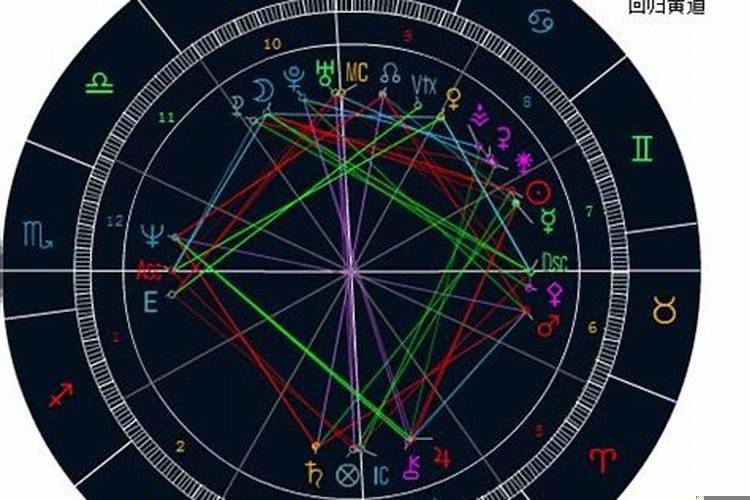 水瓶上升星座是狮子座