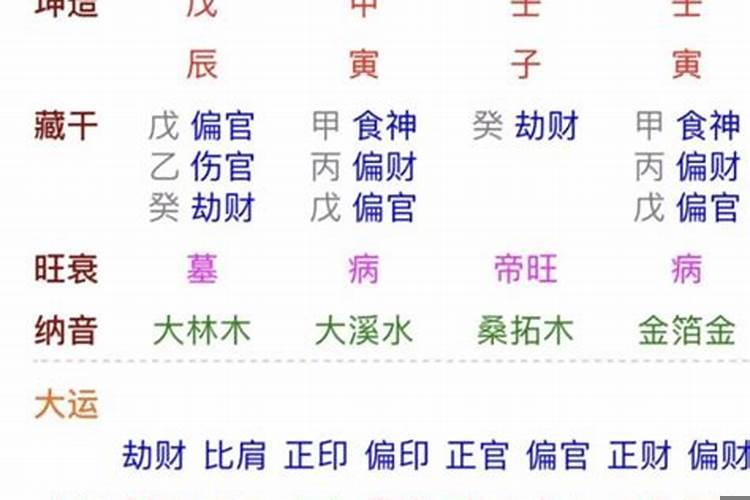 女命最差的日柱