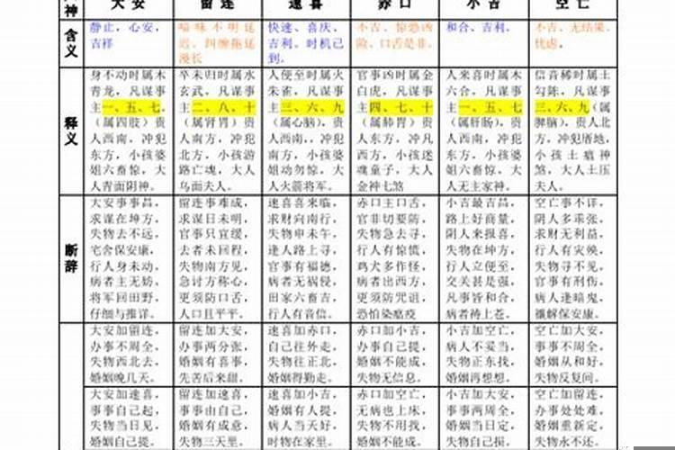 小六壬百度文库