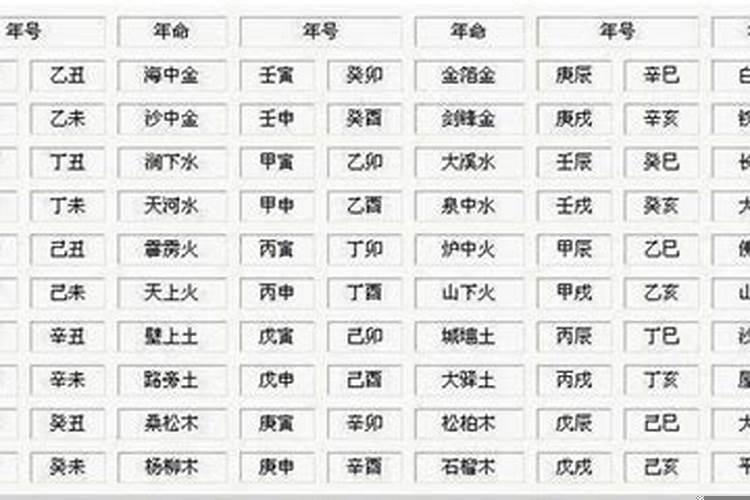 男土命女火命婚配情况