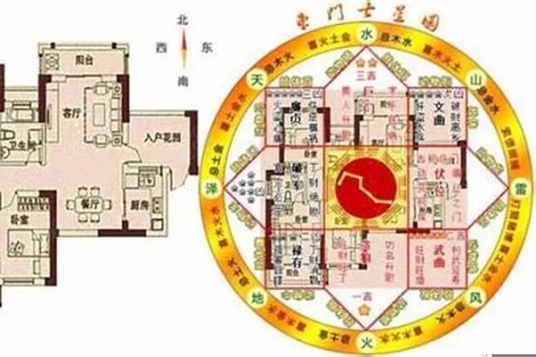 坐北朝南是风水吗