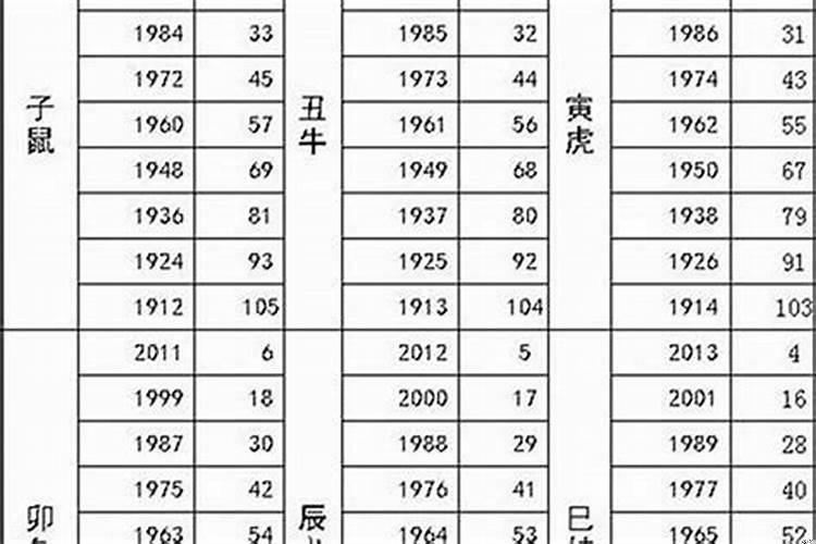 76年男龙和83年女猪结婚好吗