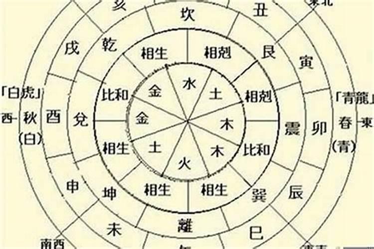 八字中月柱与日柱的关系