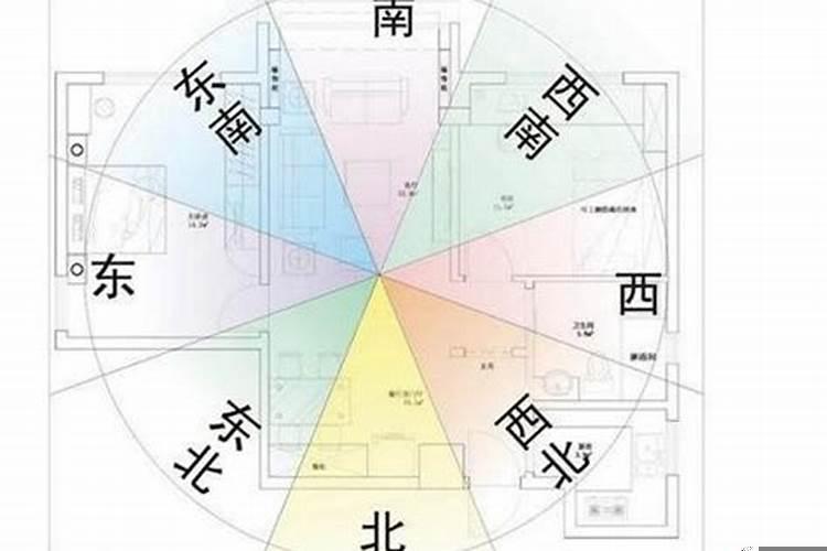 坐北朝南是风水吗