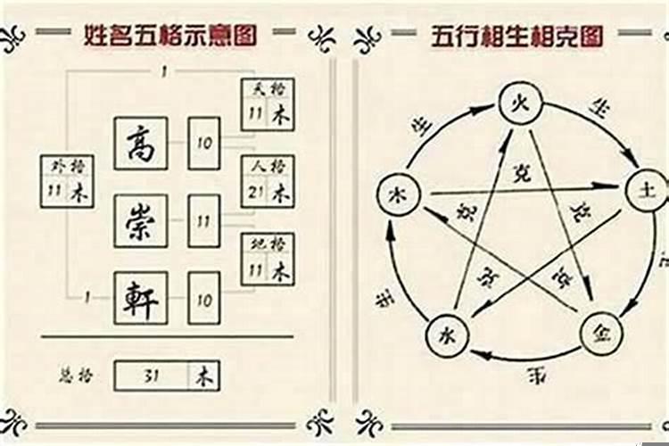 取名三才五格重要还是生辰八字重要