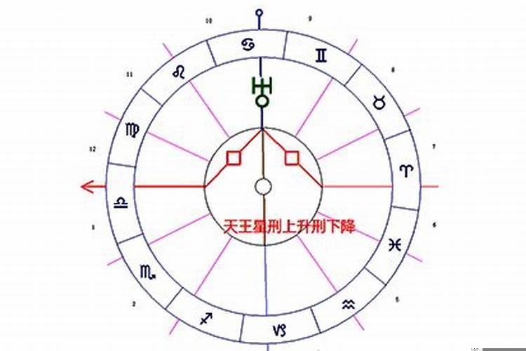 10月23号是什么星座的