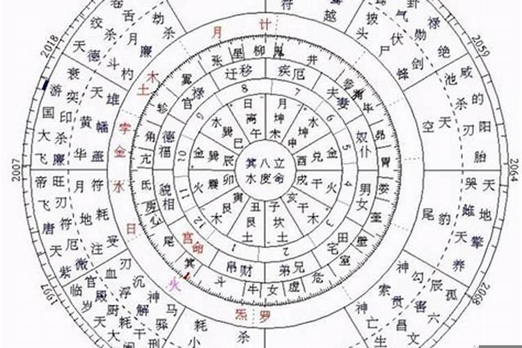 紫薇命盘命宫天梁