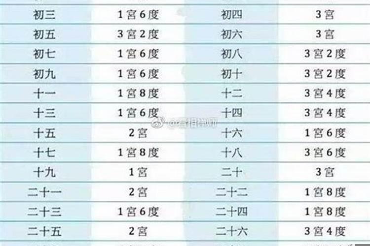 输入出生年月查生辰八字阴阳