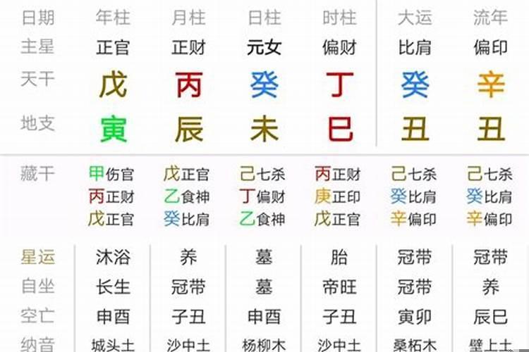 属鼠的人五行中喜什么