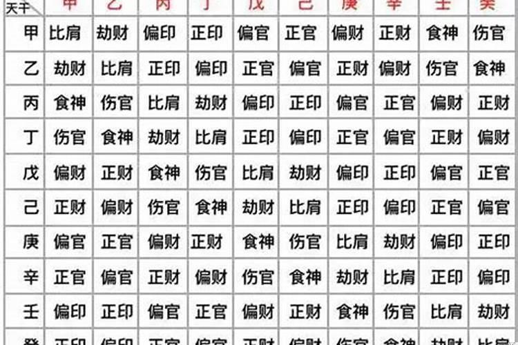 辛丑日柱是上等日柱吗