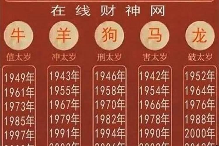 2021年34岁是哪年出生的属什么