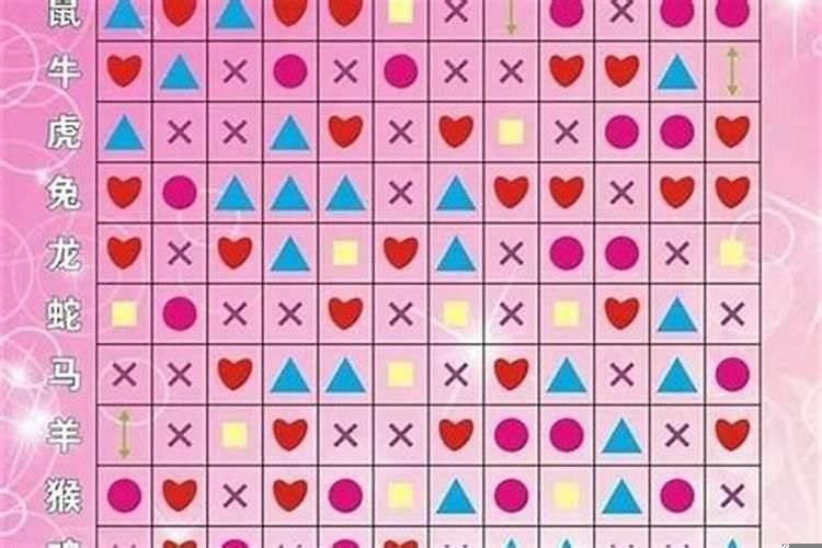 属相相匹配的婚姻