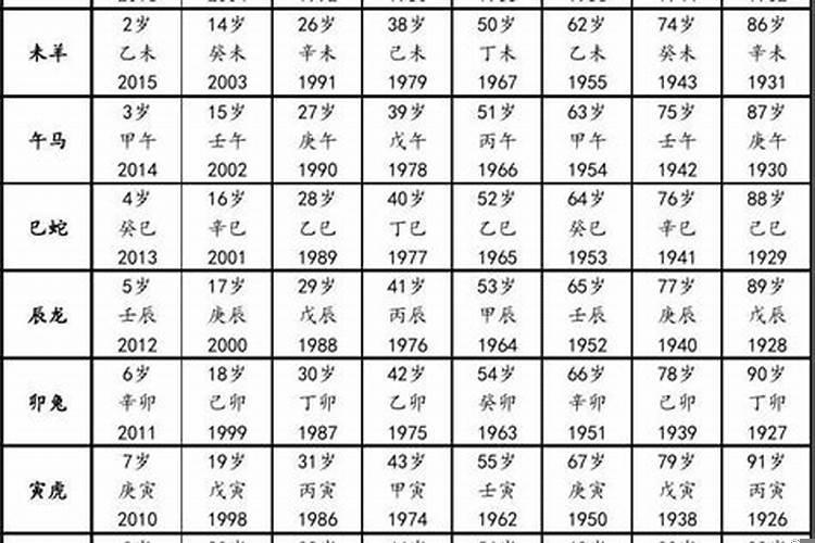 属蛇的年龄表